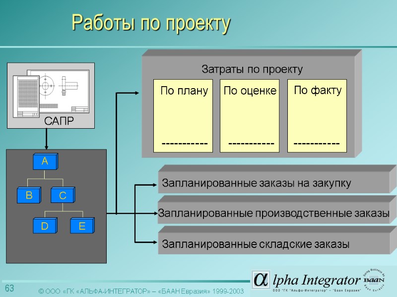 B По плану ----------- По факту ----------- По оценке ----------- Запланированные заказы на закупку